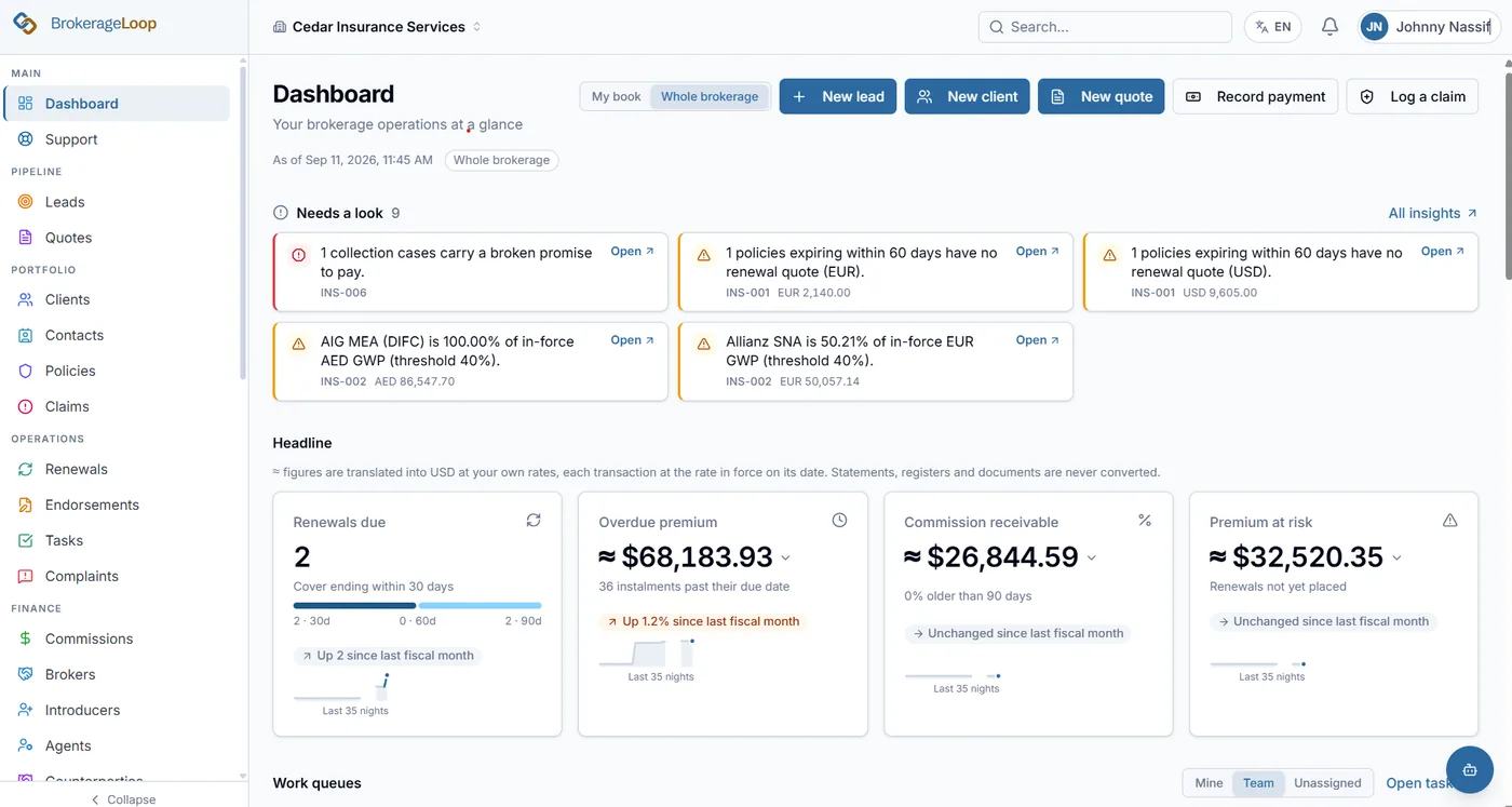 The BrokerageLoop dashboard: renewals due, overdue premium, commission receivable and premium at risk, with the items that need a look.